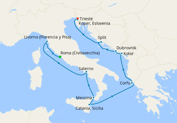 Itinerario