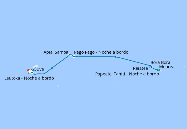 Itinerario