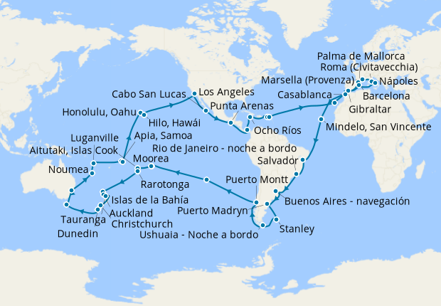Itinerario