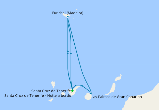 Itinerary