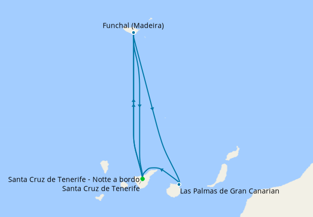 Itinerary
